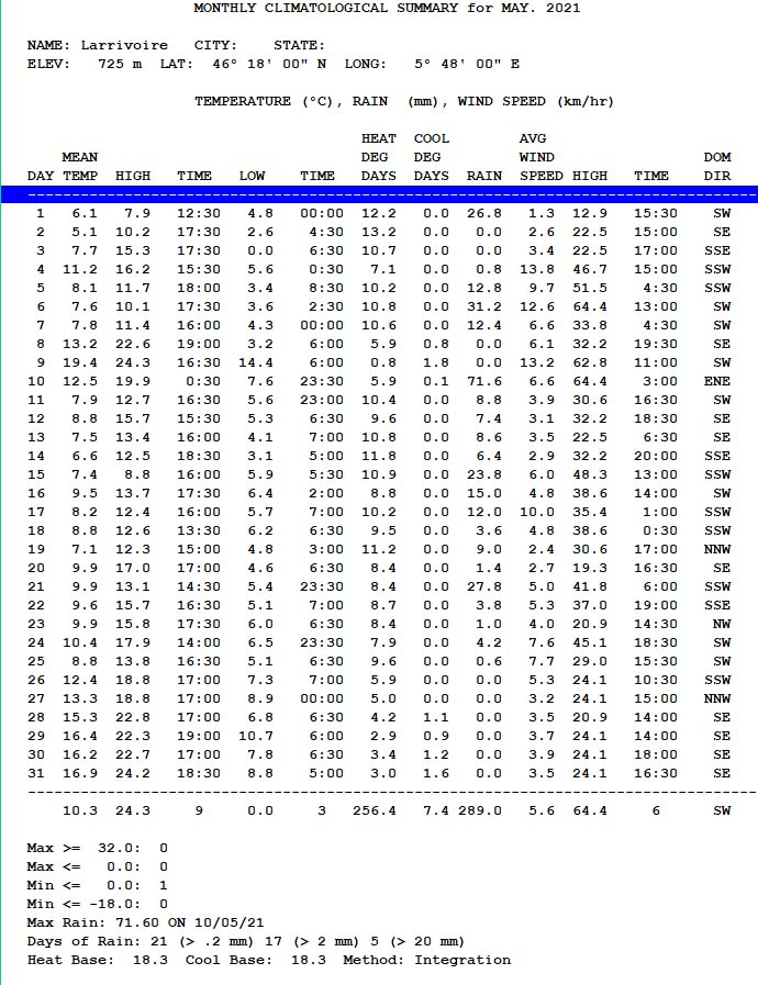 Bulletin météorologique jour par jour du mois de mai 2021 à Larrivoire / Jura<br>Monthly climatological summary for may 2021