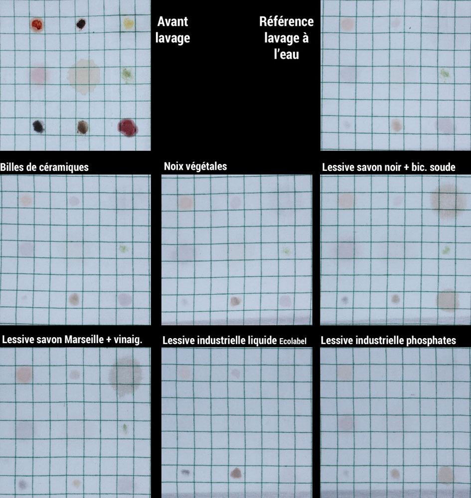 Résultats en image des test de lavage avec des alternatives aux lessives industrielles :<br>Noix de lavage, boules de céramiques, savon noir, Lessive industrielle sans phosphate, lessive industrielle avec phosphates.