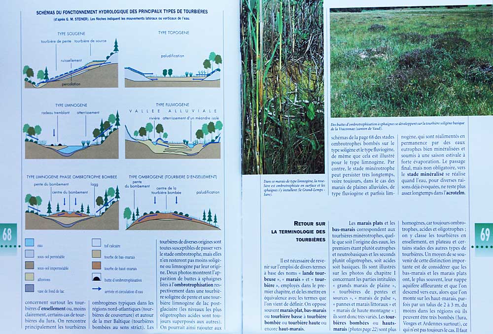 Schémas du fonctionnement hydrologique des principaux types de tourbières<br>