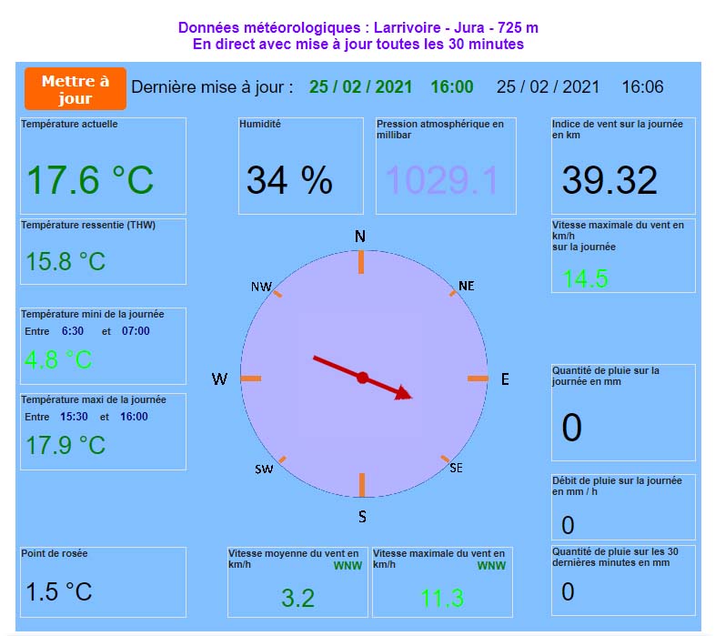 Page de la météo de Larrivoire en direct